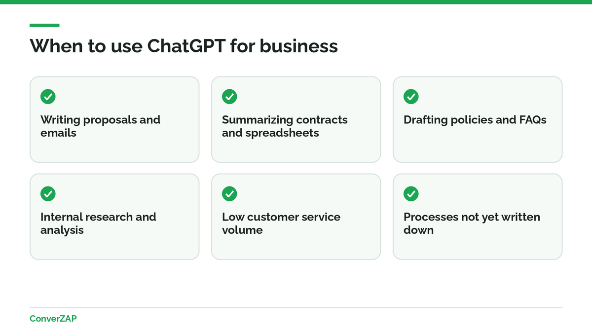 When to use ChatGPT for business: writing, document analysis, research, and content preparation by the team