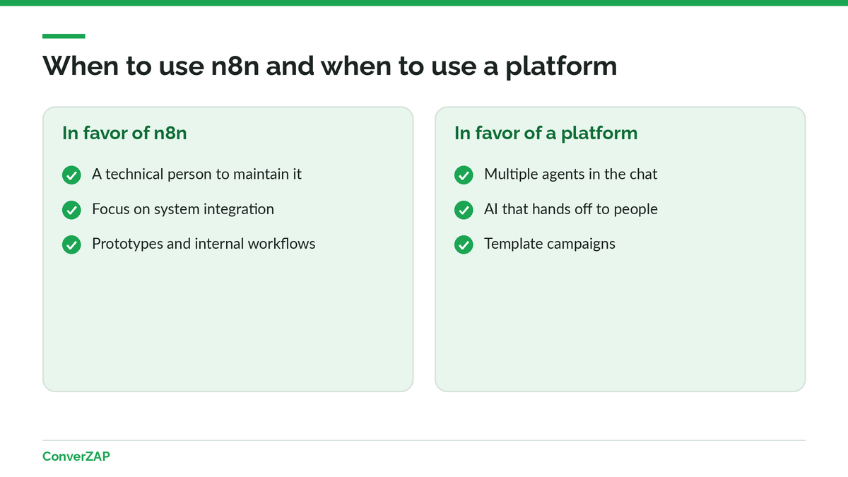 When to use n8n with the official WhatsApp API and when to use a ready-made AI agent platform