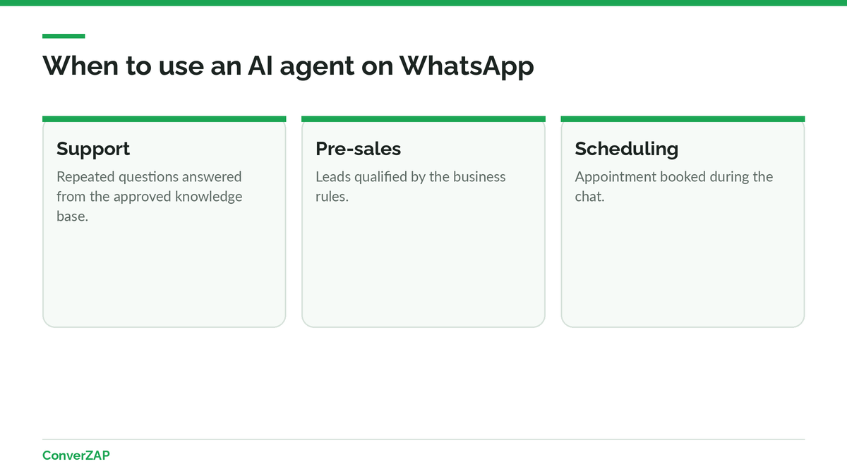 When to use an AI agent on WhatsApp: support, pre-sales, and scheduling with the business knowledge base and CRM actions